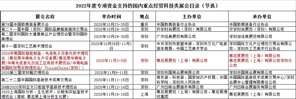 @参展企业 你的参展福利已上线，快来申报！